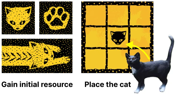 Setup illustration: kitten and footprint cards labelled Gain initial resource, and a cat figurine with an arrow pointing to the center of the 3 by 3 map, labelled Place the cat.