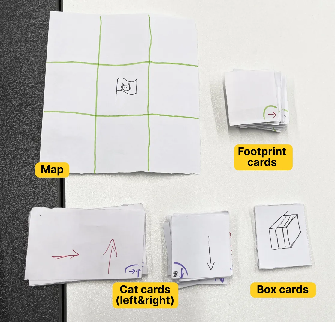Version 3 components on a white table: a 3 by 3 paper map with a cat flag drawn in the center square, plus stacks labelled Footprint cards, Cat cards (left&right) and Box cards.