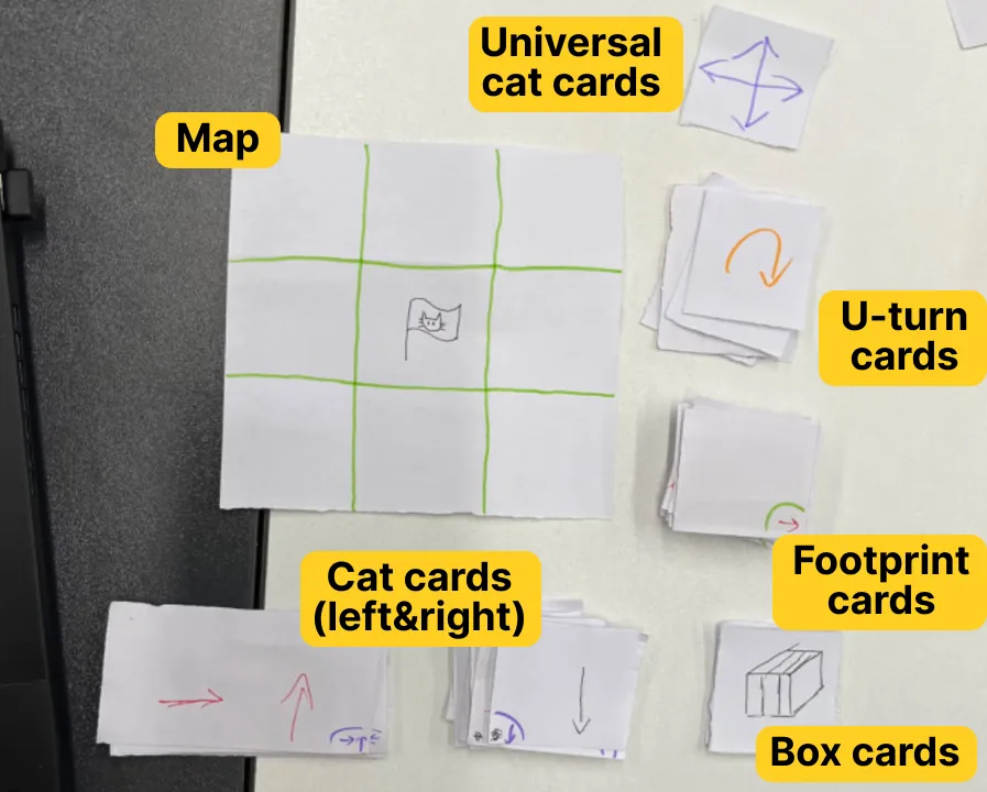 Version 4 components on a white table: a 3 by 3 paper map labelled Map, surrounded by stacks labelled Universal cat cards, U-turn cards, Footprint cards, Cat cards (left&right) and Box cards.